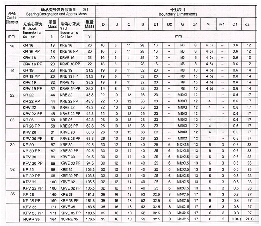 曲线滚轮轴承